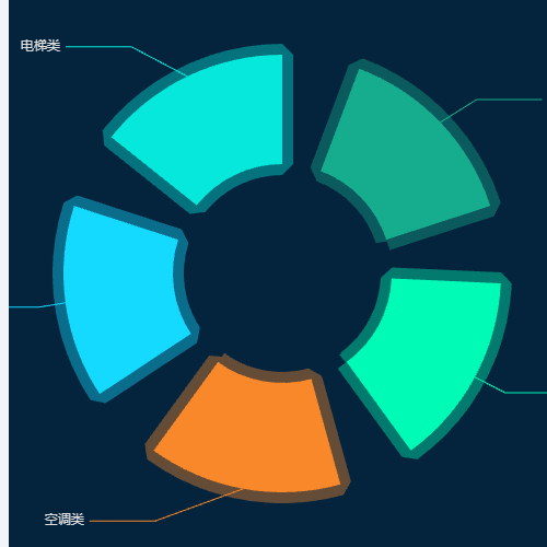 Echartscategory示例