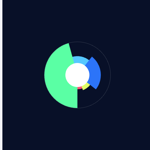 Echarts饼图1示例