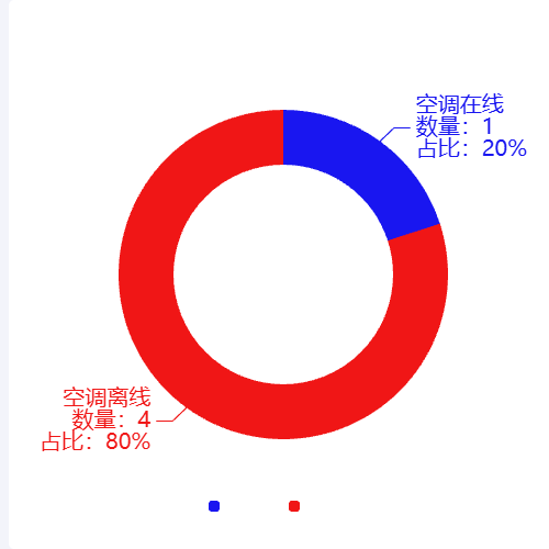 Echarts饼图1示例