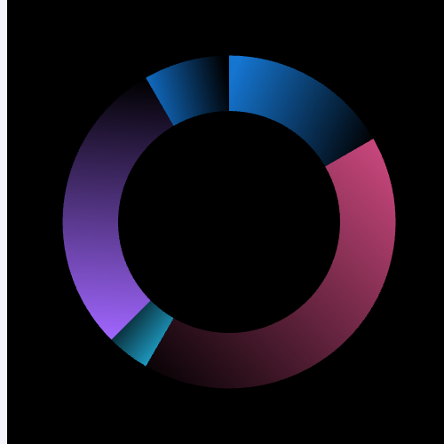 Echarts环形渐变示例