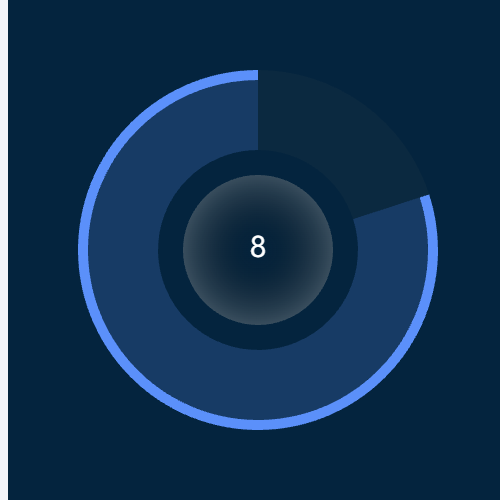 Echarts饼状图 三层表现百分比示例