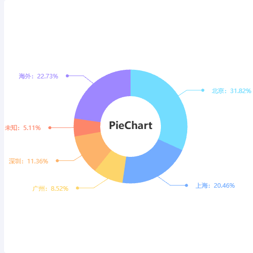EchartsPieChart示例
