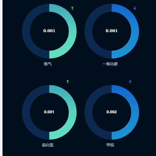Echarts人工智能示例