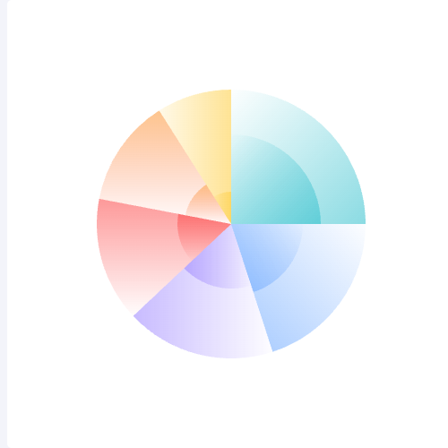 Echarts玫瑰图结合饼状图示例