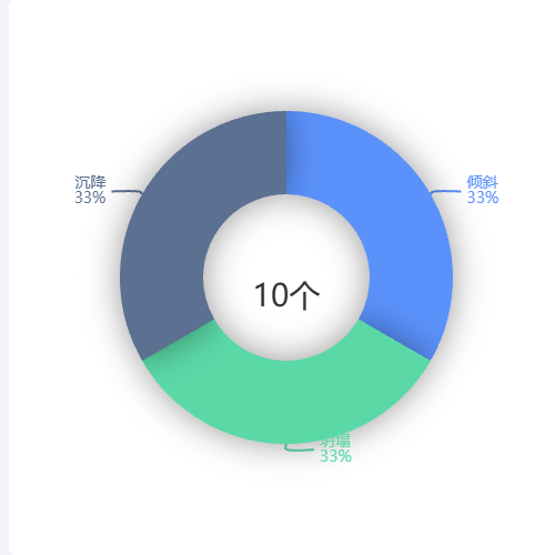Echarts饼状图 圆环示例
