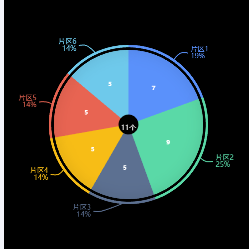 Echarts空心圆盘示例