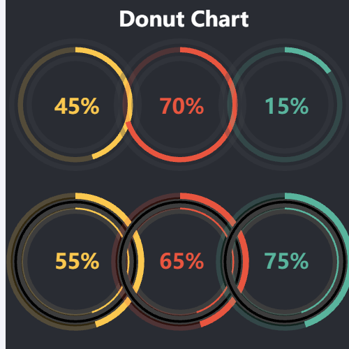 EchartsDonut Chart示例