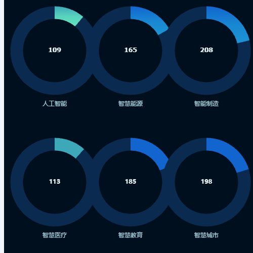 Echarts人工智能示例