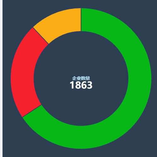 Echartshover饼图示例