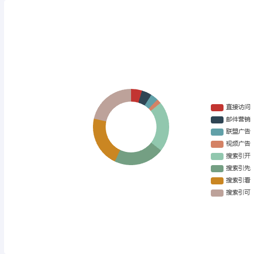 Echarts图例位置修改示例