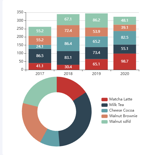 Echarts表格双联动+布局自适应示例