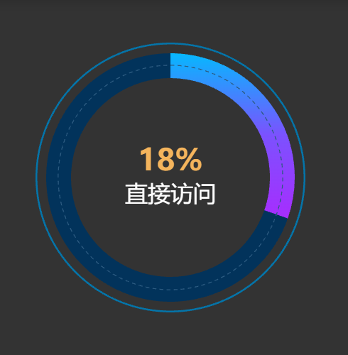 Echarts饼图配色示例