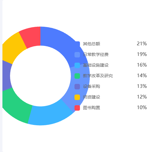 Echarts饼图自定义图例文字示例