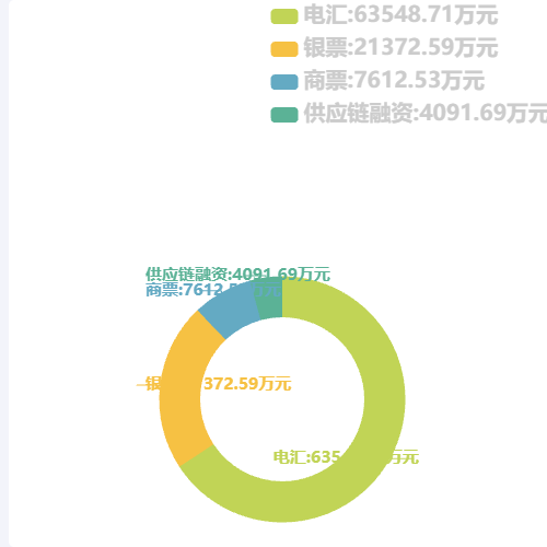 EchartsalignTo边界对齐不生效示例