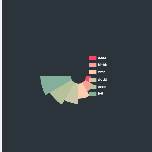 Echarts半圆饼图示例