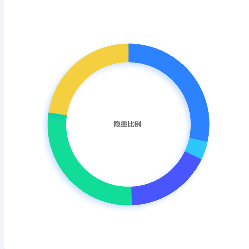 Echarts饼图-环形示例
