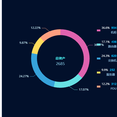 EchartsAwesome Chart示例