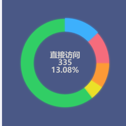 Echarts测试轮播示例