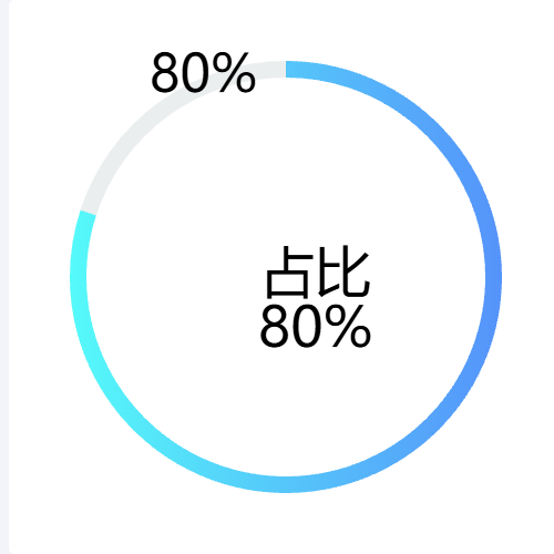 Echarts环形饼状图示例