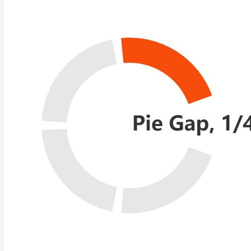 EchartsPie Gap示例