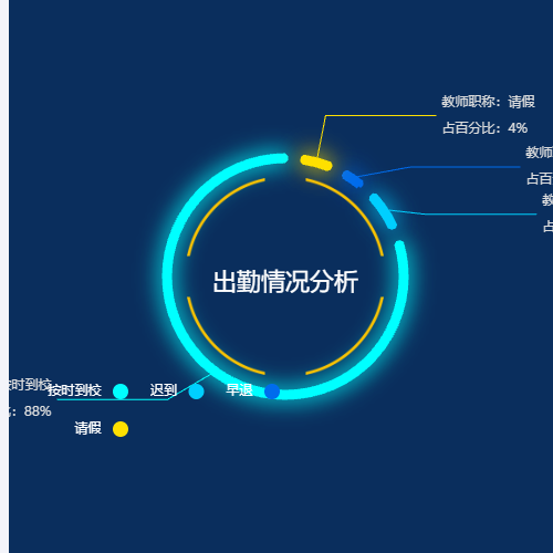 Echarts出勤情况分析示例