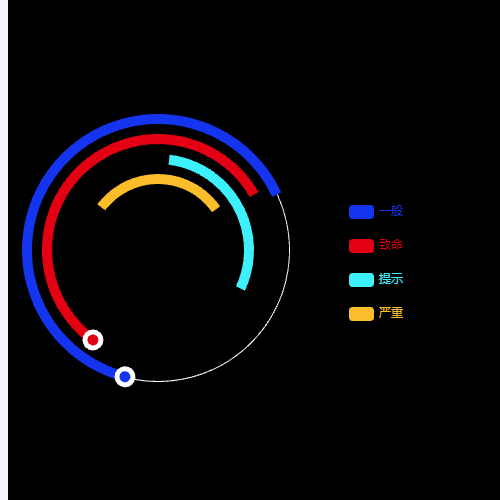 Echarts告警分类统计示例