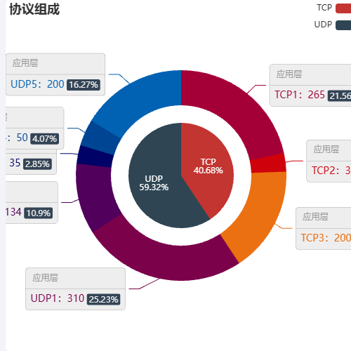 Echarts协议组成示例