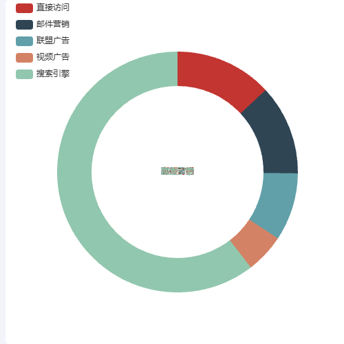 Echarts饼图标签居中重叠示例