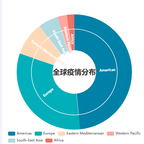 Echarts世界疫情分布情况图（多级联动）示例