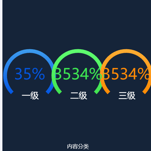 Echarts内容分类示例