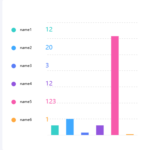 Echarts类目柱状图图例优化示例