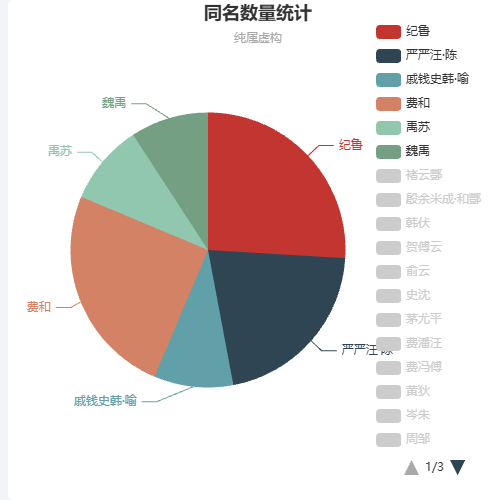 Echartsscroll-legend示例
