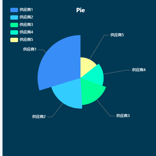 Echarts供应商销售饼图示例
