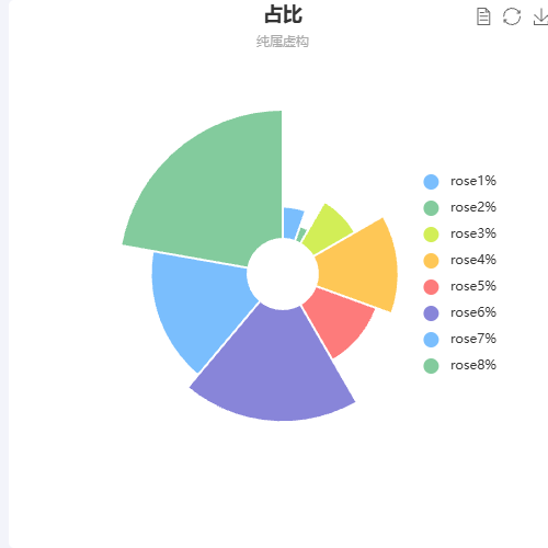 Echarts玫瑰饼图占比示例