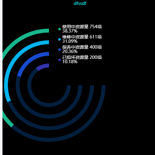 Echarts跑道图占比示例