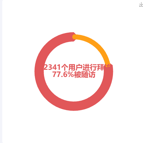 Echarts男女比例示例