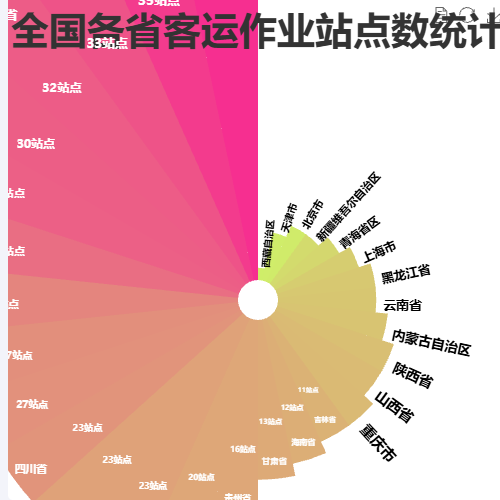 Echarts全国各省客运作业站点数统计示例