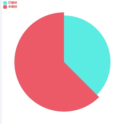 Echarts大小圆示例
