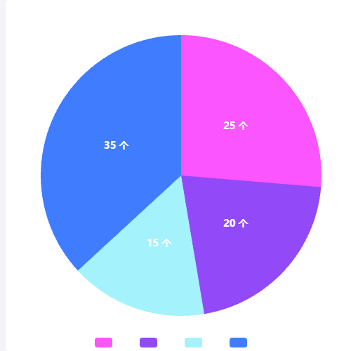 Echarts饼图样式调整示例