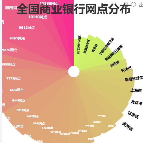 Echarts全国商业银行网点分布示例