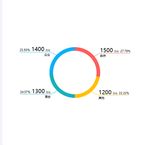 Echartslabel内容的对称效果示例