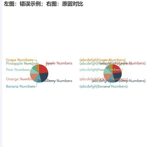 Echarts当饼图label.alignTo == edge且在formatter中使用了rich时，labelLine与label间有空隙示例