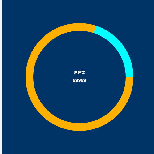 Echarts简单饼图示例