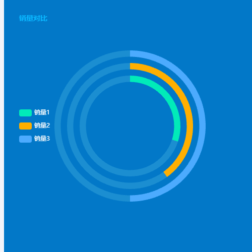 Echarts饼状-销量对比示例