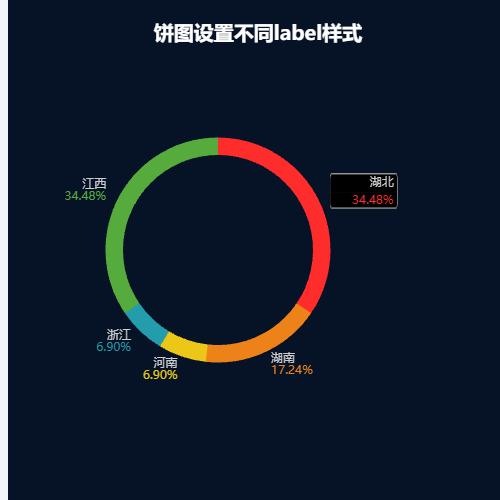 Echarts饼图设置不同label样式示例