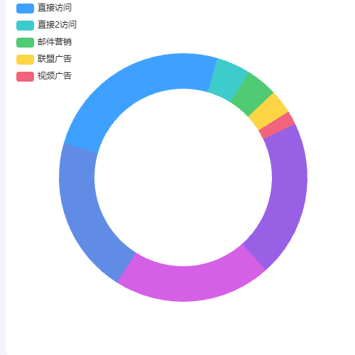 Echarts自定义颜色后颜色重复问题示例