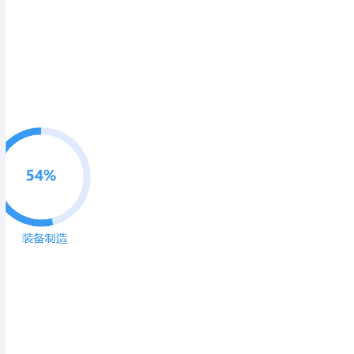 Echarts完成度示例