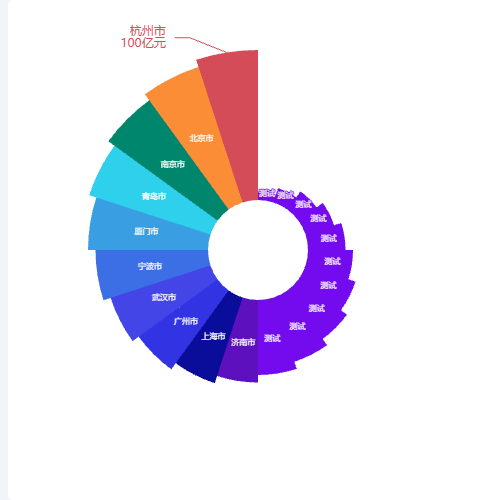 Echarts玫瑰图示例
