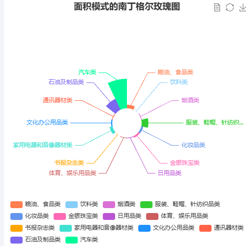 Echarts各位大哥求教为什么在百度图说中能实现拖拽计算 在本地就实现不了了呢示例