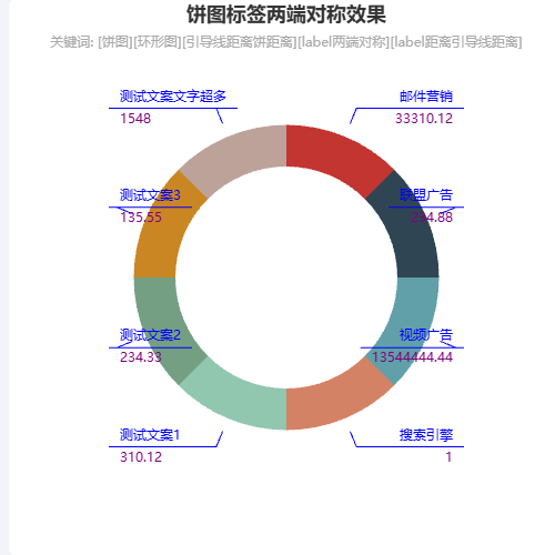 Echarts饼图标签两端对称效果示例